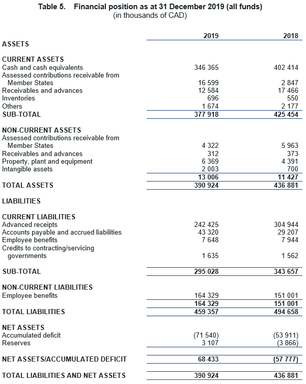 Supporting Strategies Finances Extracts Of The Audited Financial 